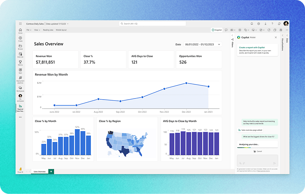 Official Microsoft Fabric analytics dashboard screenshot